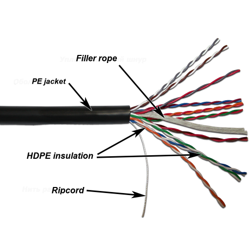 TWT UTP cable, 10 pairs, category 5e, outdoor, 305 meters length on a reel